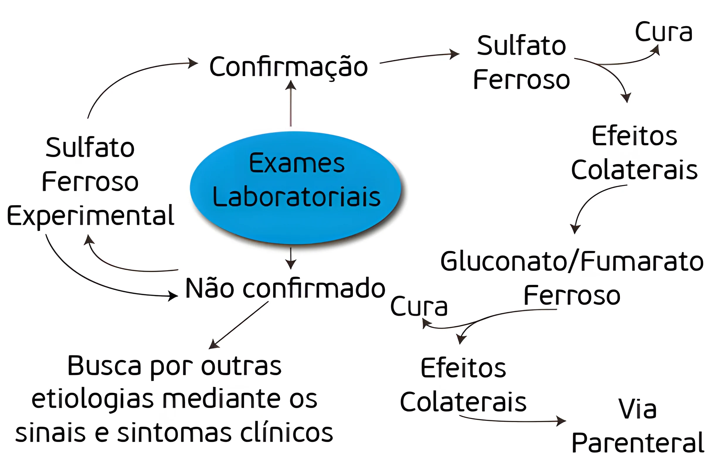 Anemia Ferropriva